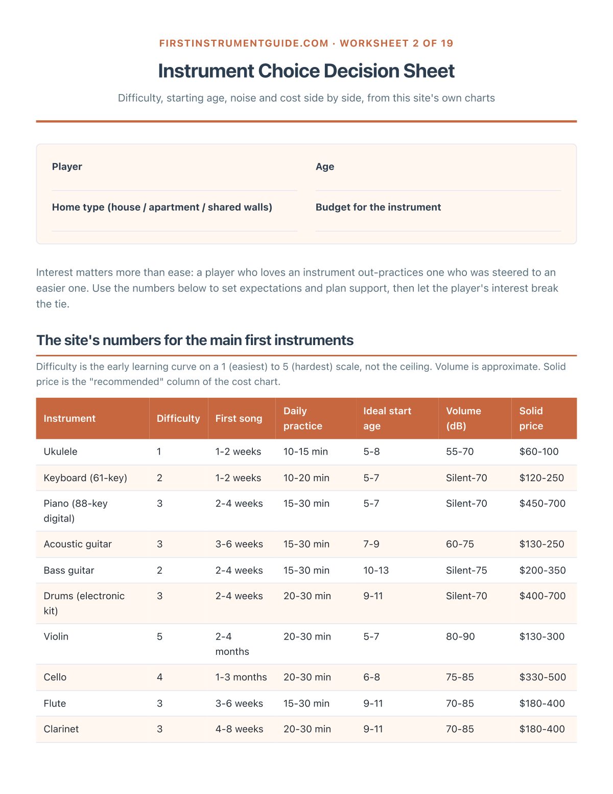 Instrument Choice Decision Sheet