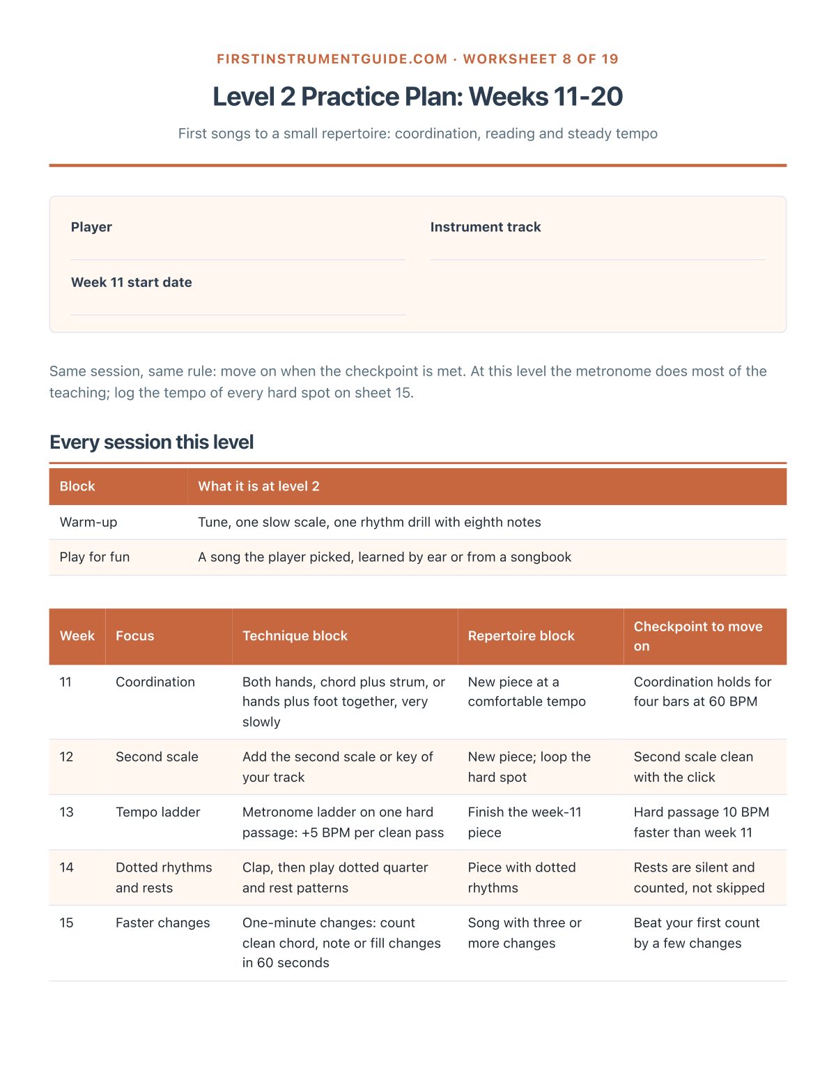 Level 2 Practice Plan: Weeks 11-20