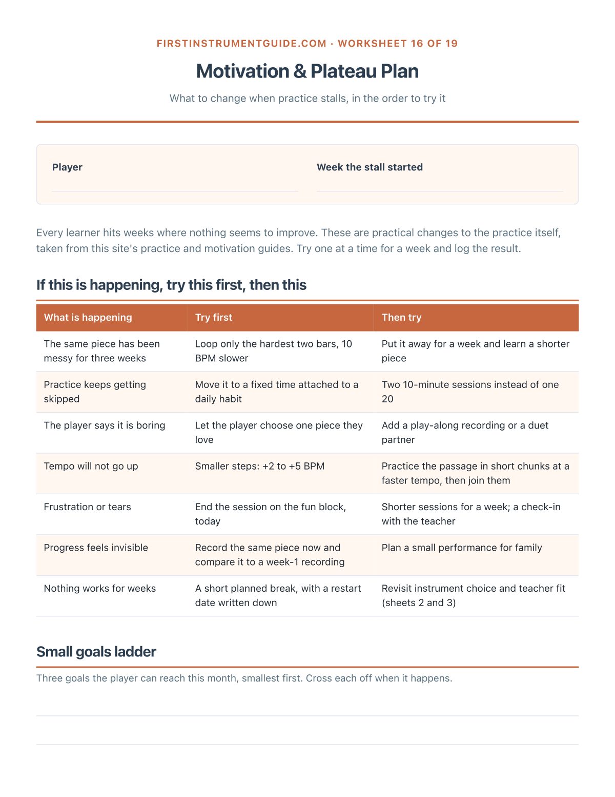 Motivation & Plateau Plan